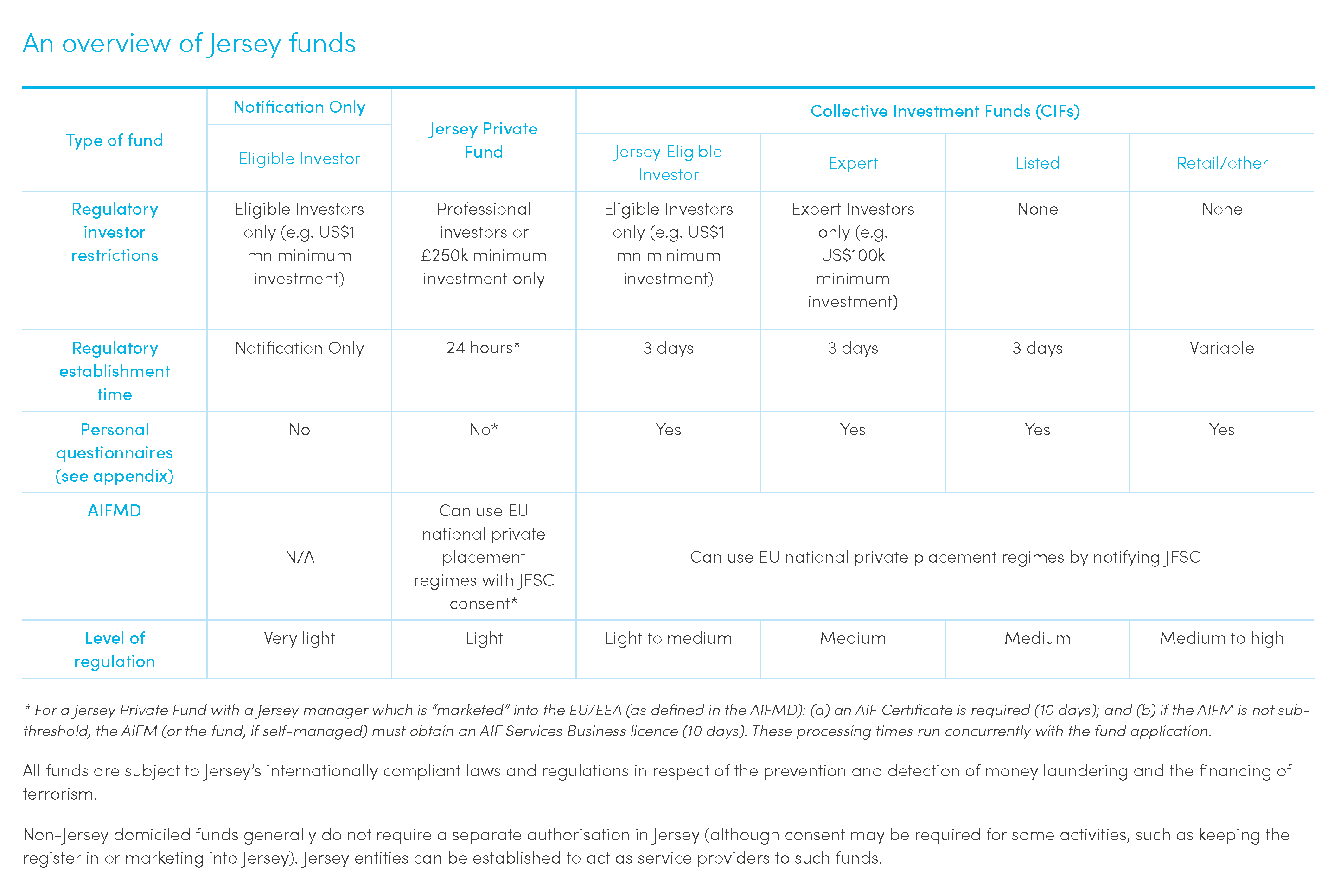 An overview of Jersey Funds